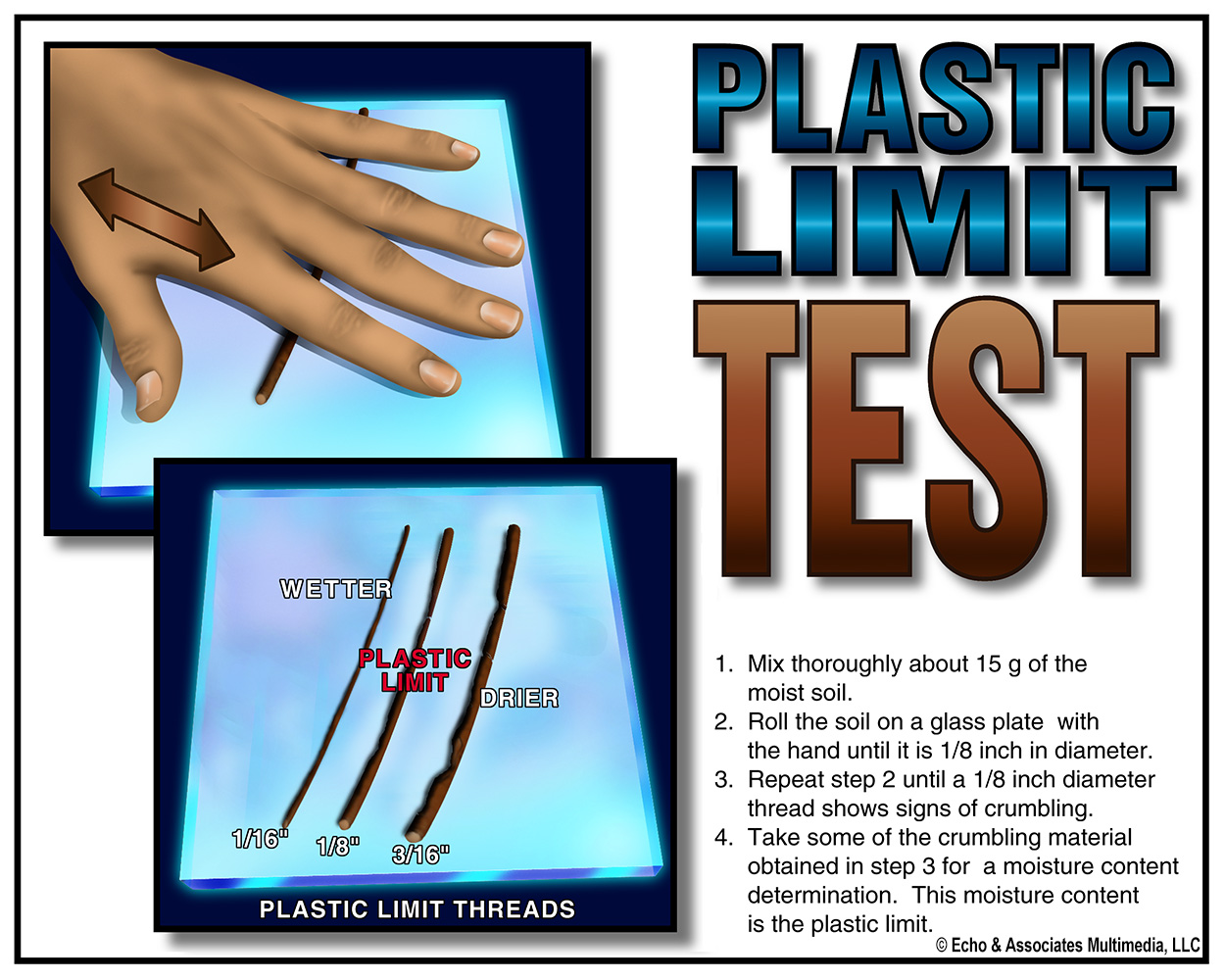 Plastic Limit Test
